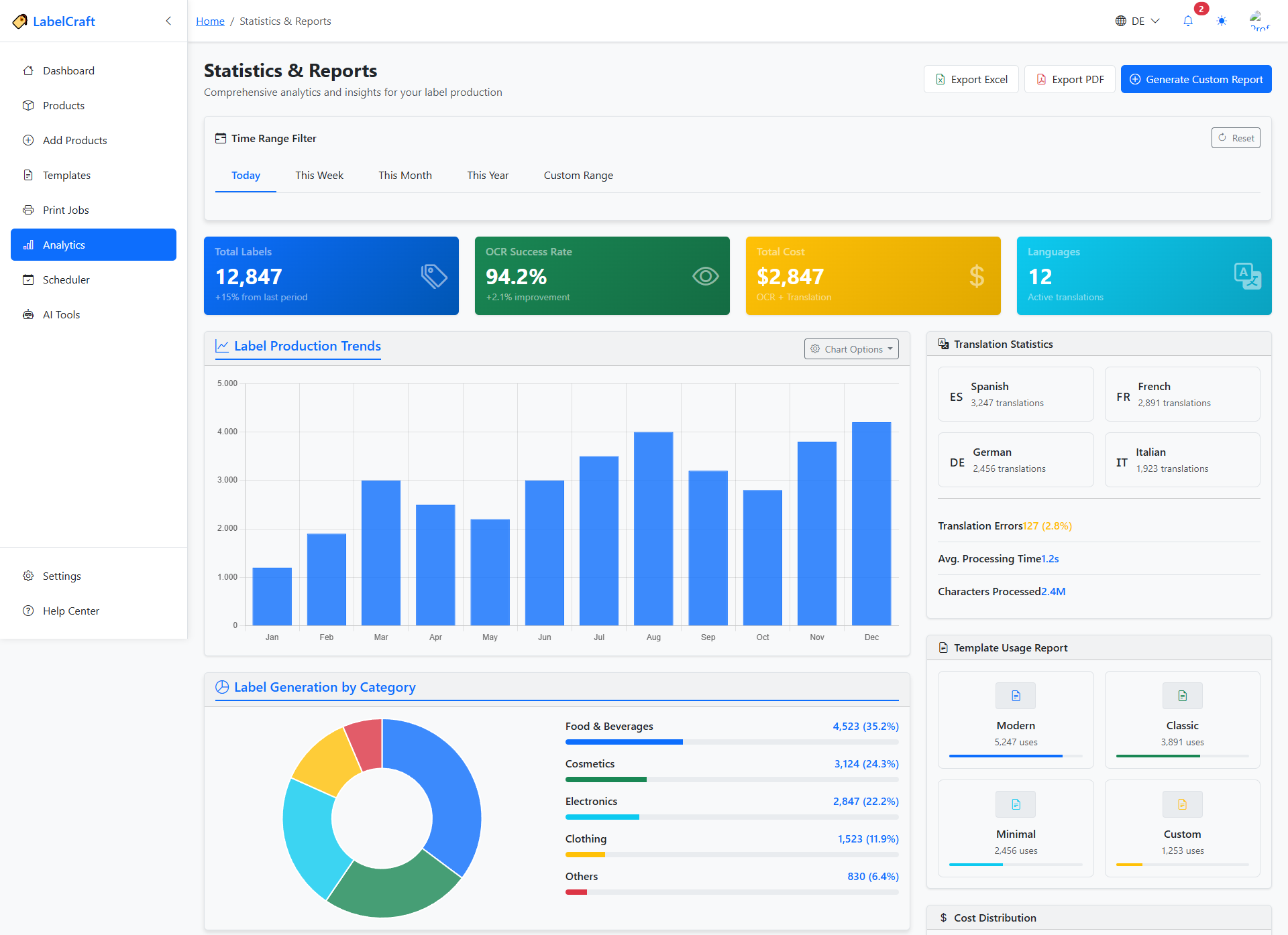 Analytics Dashboard